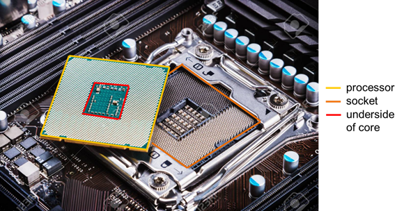 A photograph of a CPU chip with the processor, socket and core highlighted.